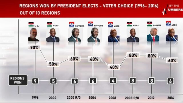 NPP-NDC