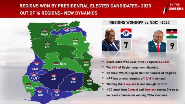 NPP-NDC
